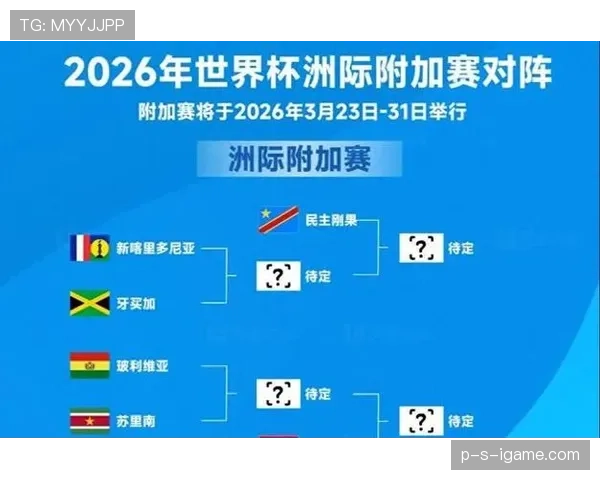 2026世界杯最新晋级判断规则